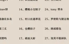 搞笑的网名,网名里的欢乐源泉大揭秘