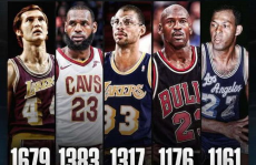 nba总决赛得分榜,传奇球星巅峰对决的得分盛宴