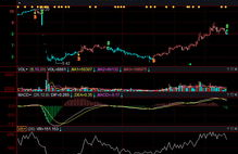 002434股票,涨幅达2.80%